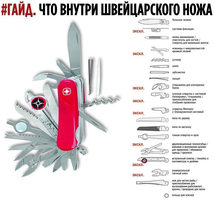 Магазин Швейцарских Ножей Victorinox