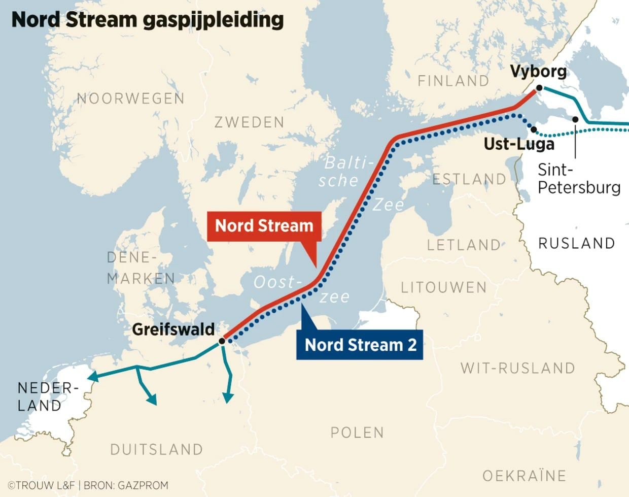 Nord Stream 2 Operational Date