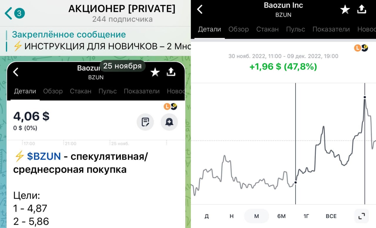 Динамика акций газпрома. Акции русских компаний. Котировки акций газпрома. Российские акции. Bzun акции.