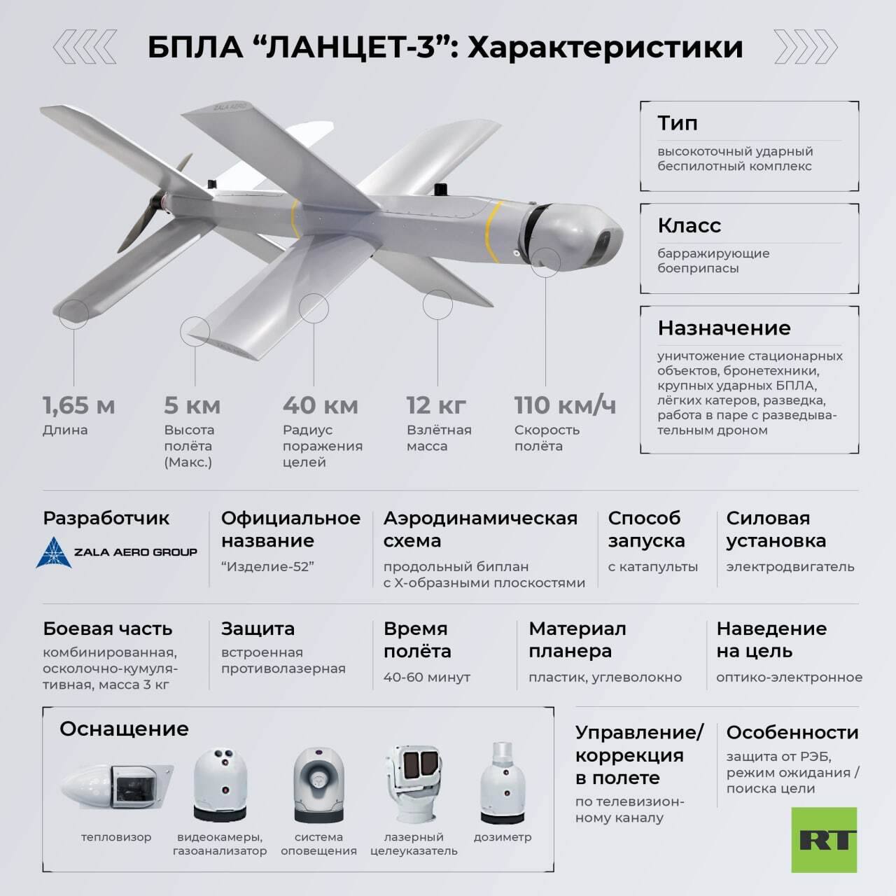 Дальность беспилотника камикадзе. Российский беспилотник камикадзе Ланцет. БПЛА Ланцет 3. ТТХ Ланцет 3 БПЛА. Ланцет-3м беспилотник.