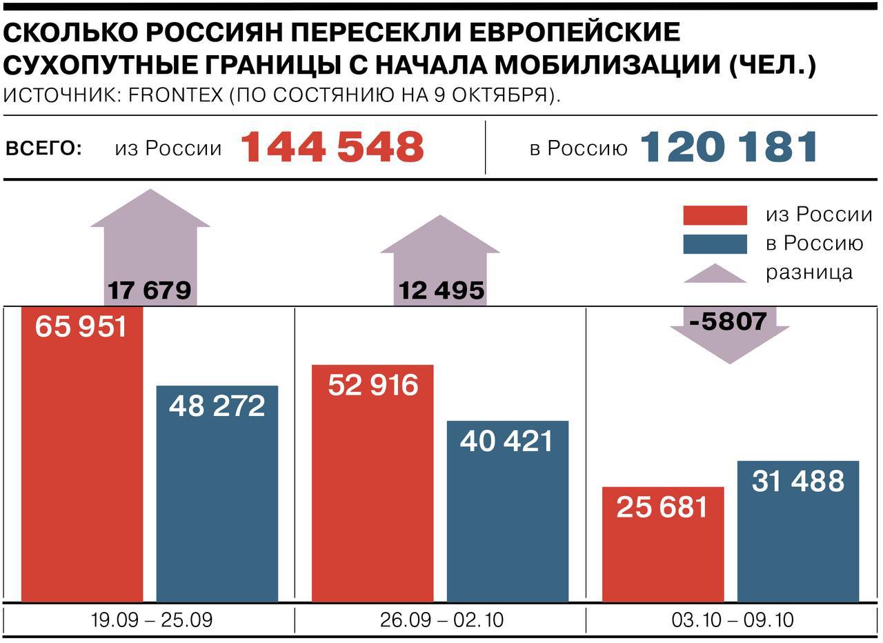 Количество людей в России 2022