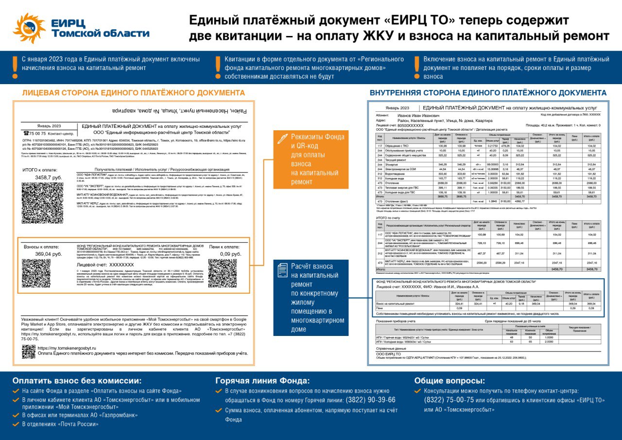 Единый платежный документ ЕИРЦ. Фонд капитального ремонта взносы. Взносы за капремонт по годам.
