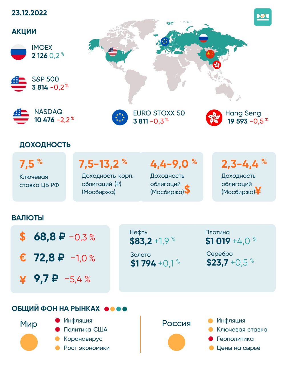 Телеграмм инвестиции группы фото 16