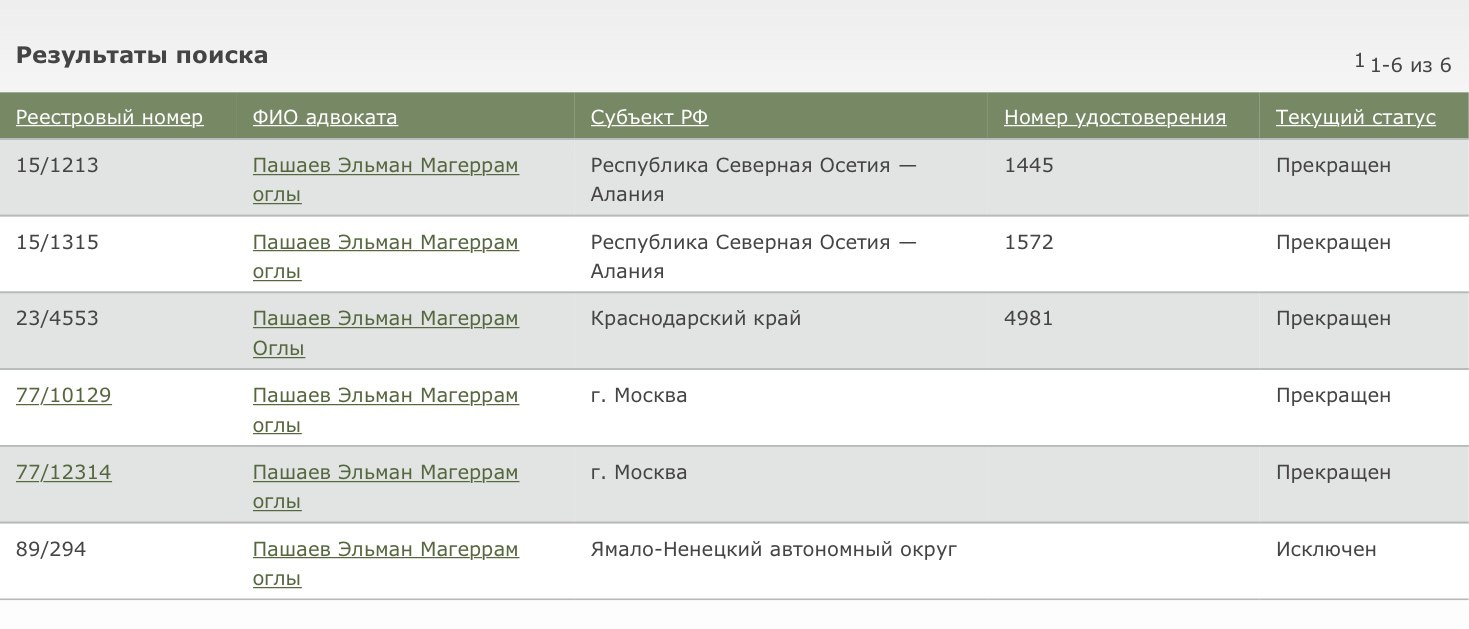 ​​Подтвердилась информация о прекращении статуса адвоката Эльмана Пашаева