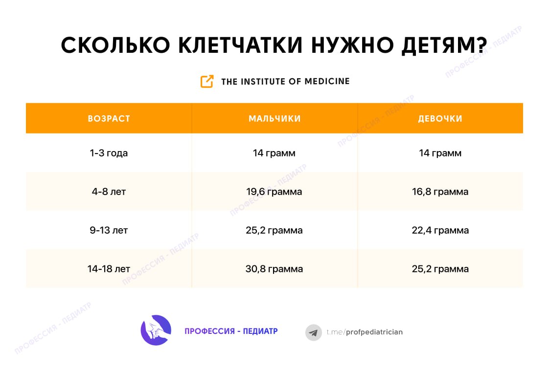 У меня каждую неделю новая профессия 614