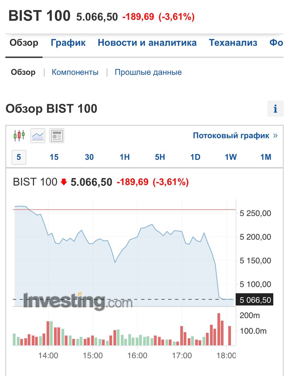 Новости турции телеграмм фото 37