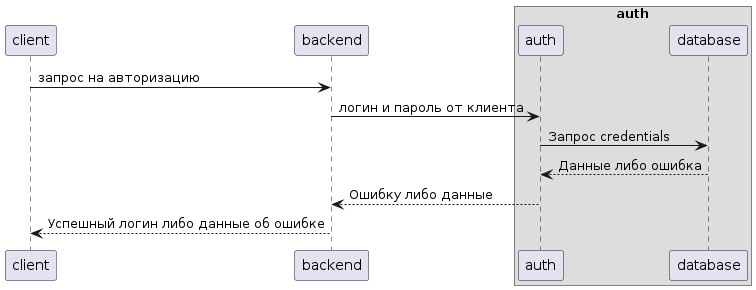 Какая запись изображает сторожевое условие guard condition на диаграммах языка uml