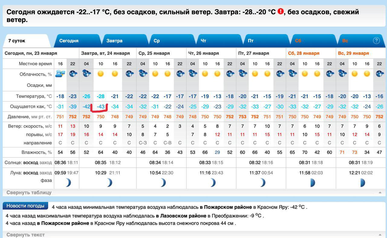Погода владивосток на неделю по часам. Погода на завтра Владивосток.