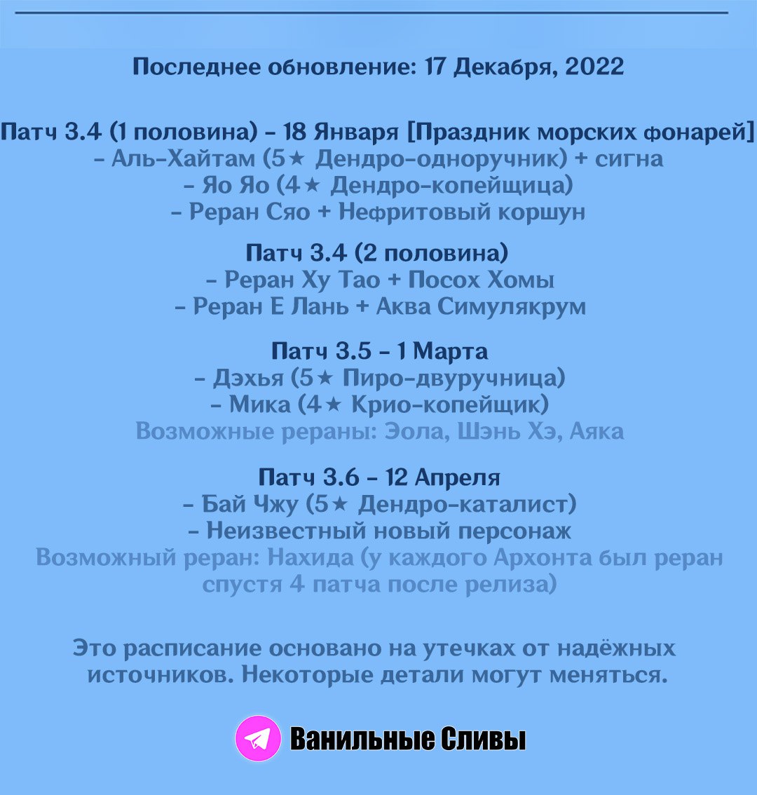 Команды для бота. #будущее. 🟣 На основе собранных данных от надёжных <b>источ...</b>