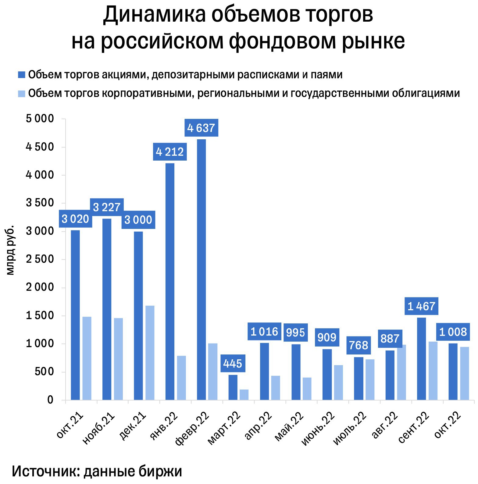 Единственный на рынке. Рост доходов. Рост цен инфографика. Инфографика доходы.