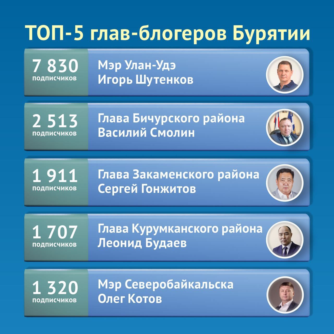 Калмыцкий дозор телеграмм. Степной дозор бурятия свежие новости телеграмм канал. Степной дозор бурятия свежие новости телеграмм канал. Степной дозор бурятия свежие новости телеграмм канал. Степной дозор бурятия свежие новости телеграмм канал.