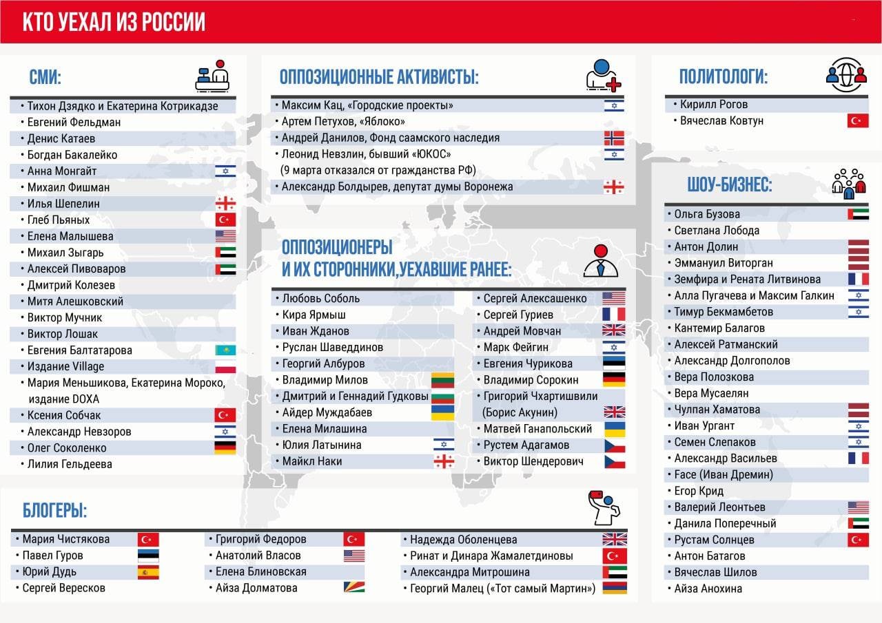 Иноагенты рф список 2024