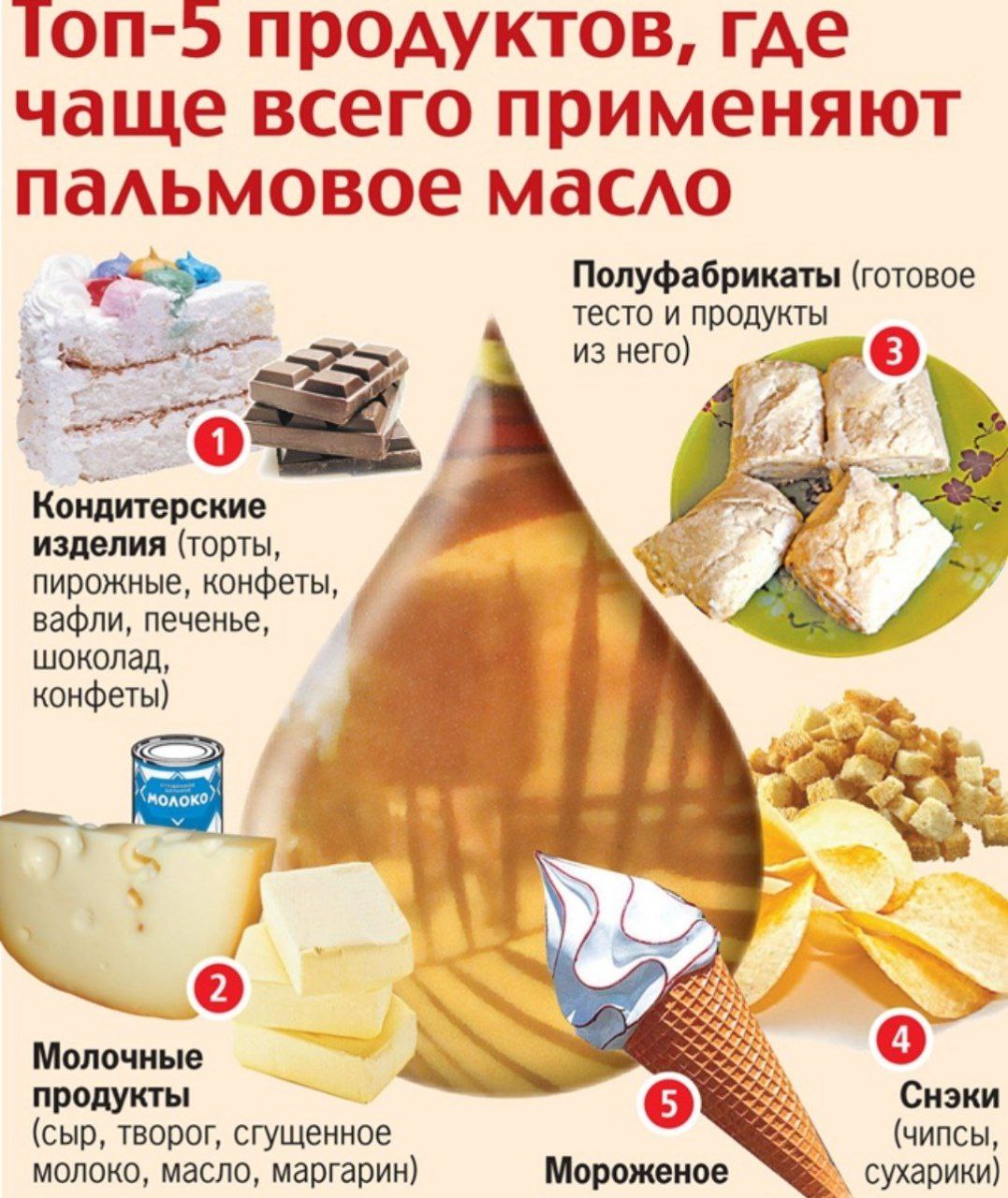 Чем опасно пальмовое. Пальмовое масло в продуктах питания. Пальмовое масло вредно. Пальмовое масло в еде. Продукты с пальмовым маслом список.