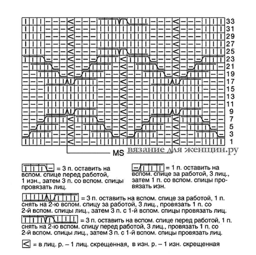 Варежки с косами спицами схемы и описание. Схема коса спицы 32 петли. Обозначение кос спицами на схеме. Обозначения на схемах вязания кос спицами схемы. Обозначения в схемах вязания спицами косы и жгуты.