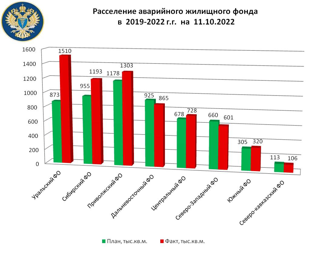 расселение из ветхого балашиха. аварийный жилищный фонд. аварийный жилищный фонд. ветхое и аварийное жилье. ветхий жилой дом.