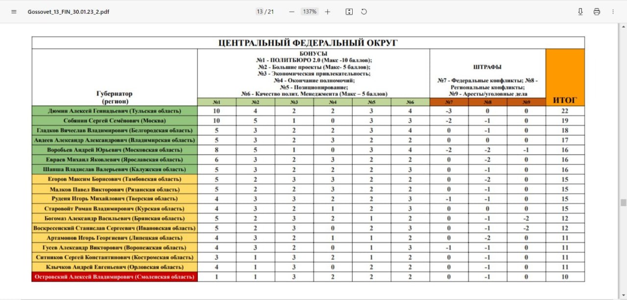 Результаты огэ 2024 смоленск. Пробный огэ 2024. Как выглядят результаты егэ. Баллы огэ информатика 9 класс 2024. Результаты огэ 2024 смоленск.