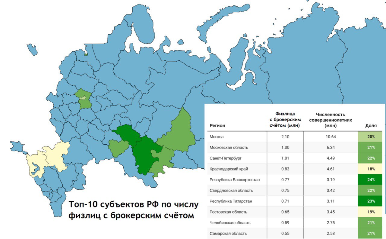 Рейтинг регионов 2023