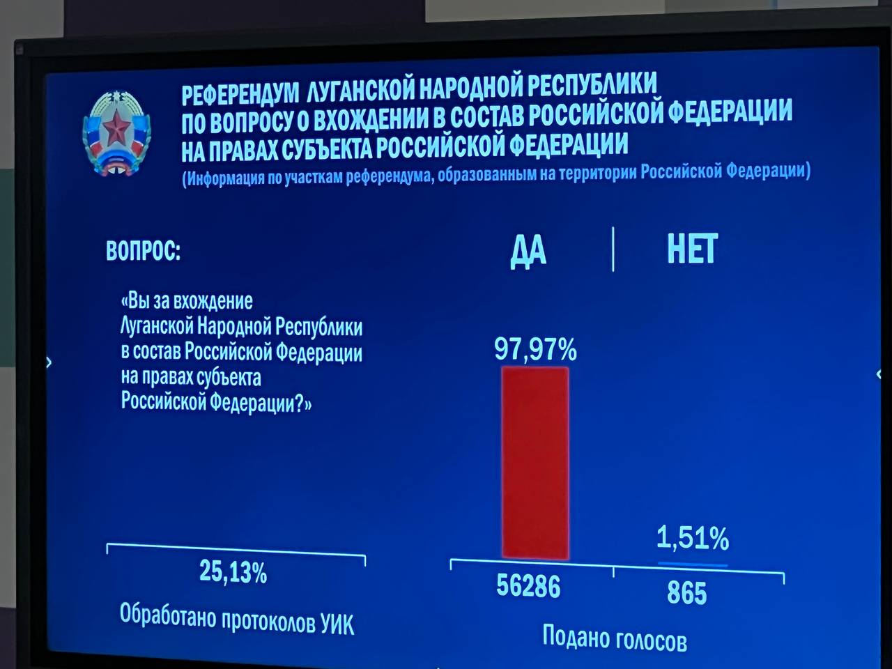 Процент проголосовавших. Сколько процентов проголосовало в Донбассе на референдуме. Итоговая явка на референдумах ДНР ЛНР Херсон. Референдум в Узбекистане 2023 баннер.