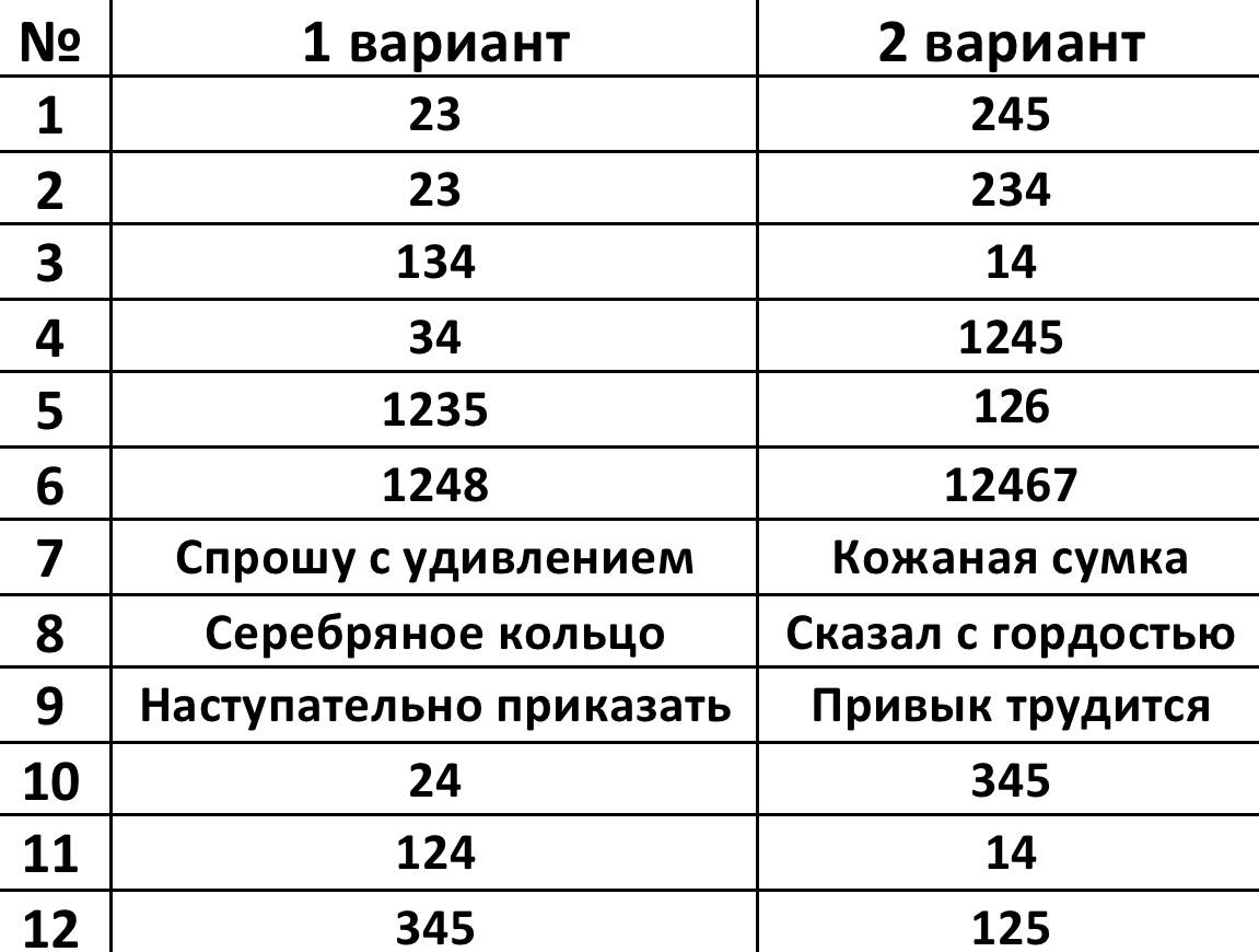 Статград 2023 русский