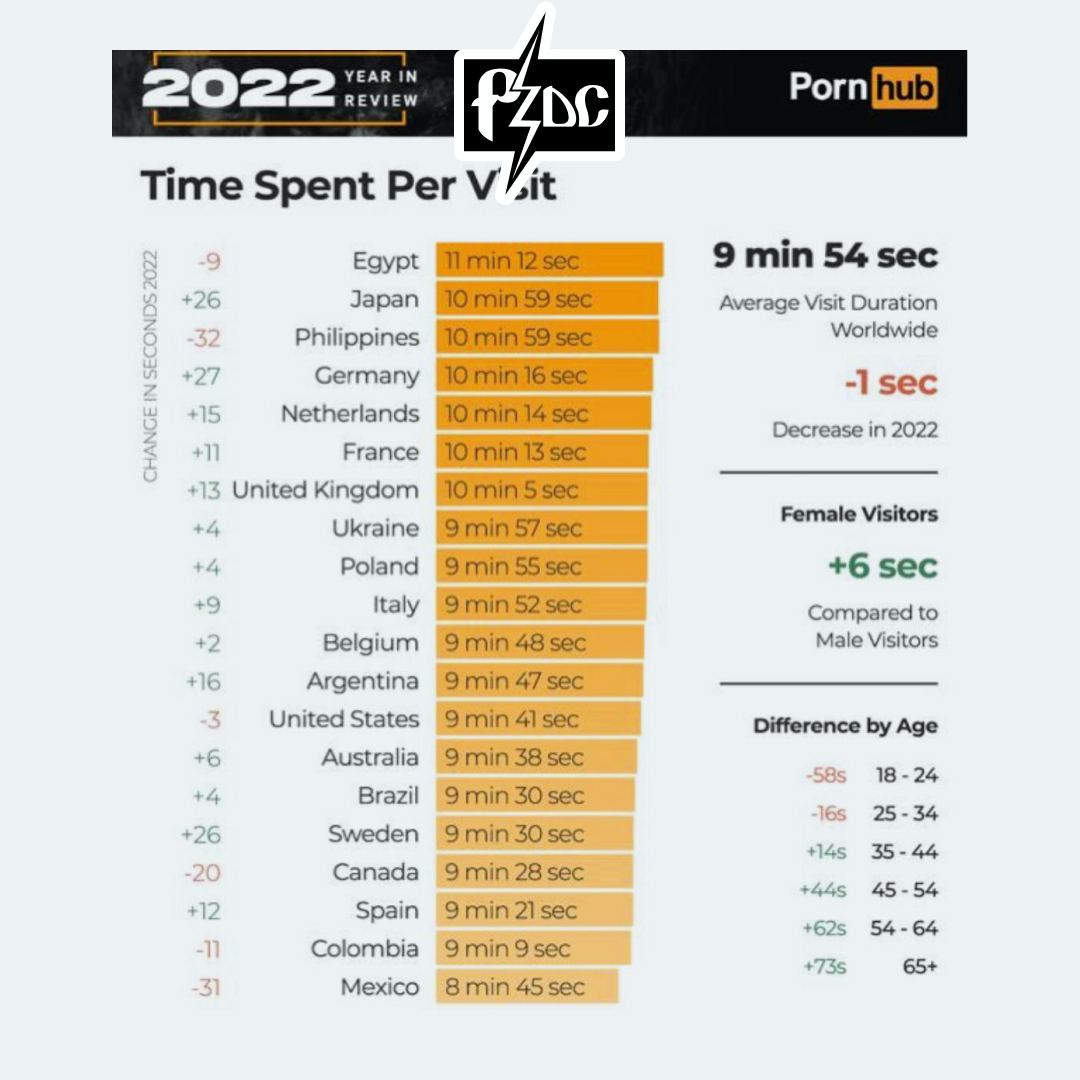 Россию выбросили из рейтинга Pornhub