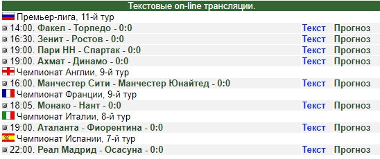 Футбол на куличках беларусь высшая. Футбол на Куличках премьер-лига. ФНК текстовые трансляции.