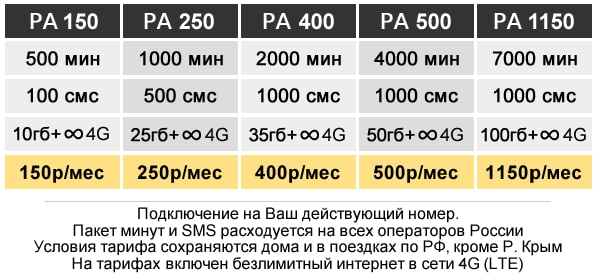 Сим Карты С Непубличными Тарифами Купить