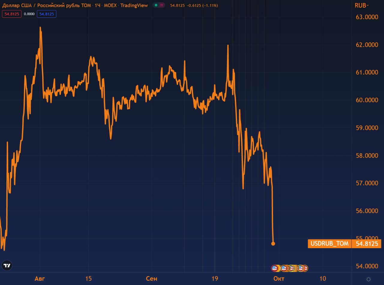 Скальпинг стратегии. Binary signal. Binary signal. Форексфактори индикаторы. Сигналы опциона.