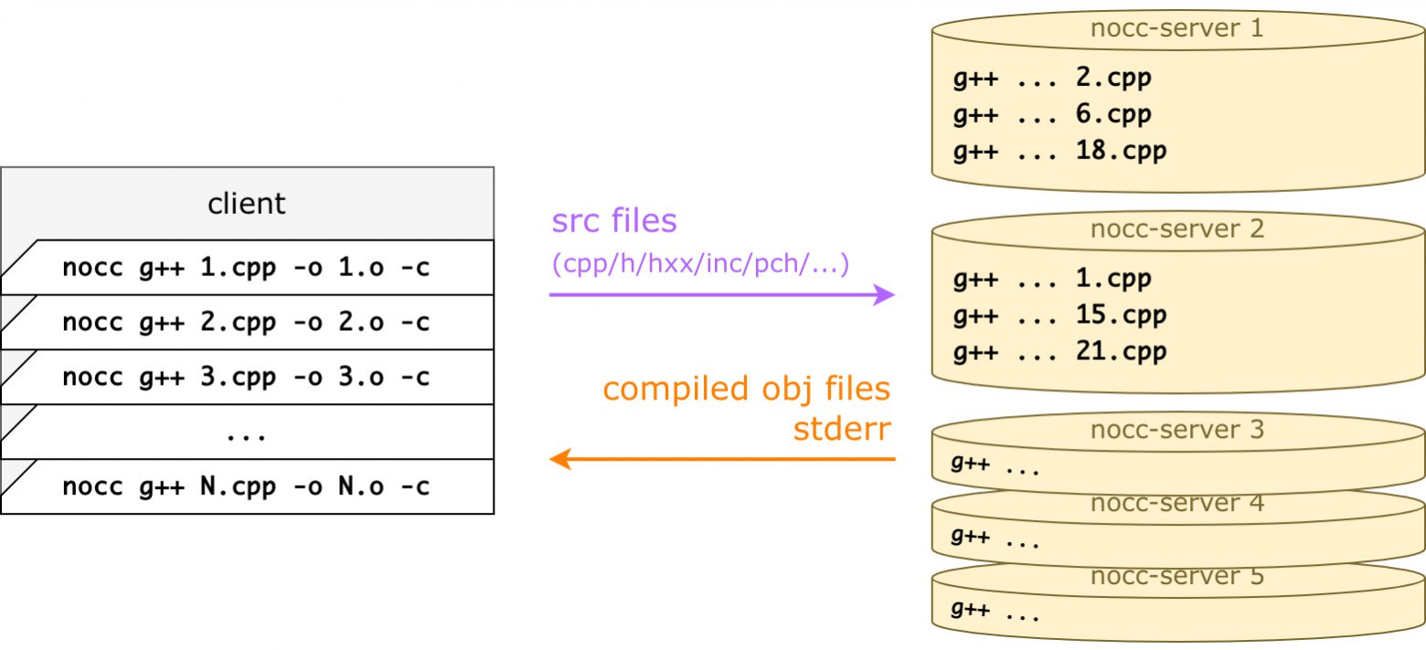 Cpp Compiler. Cordial cpp 0,3 TT.