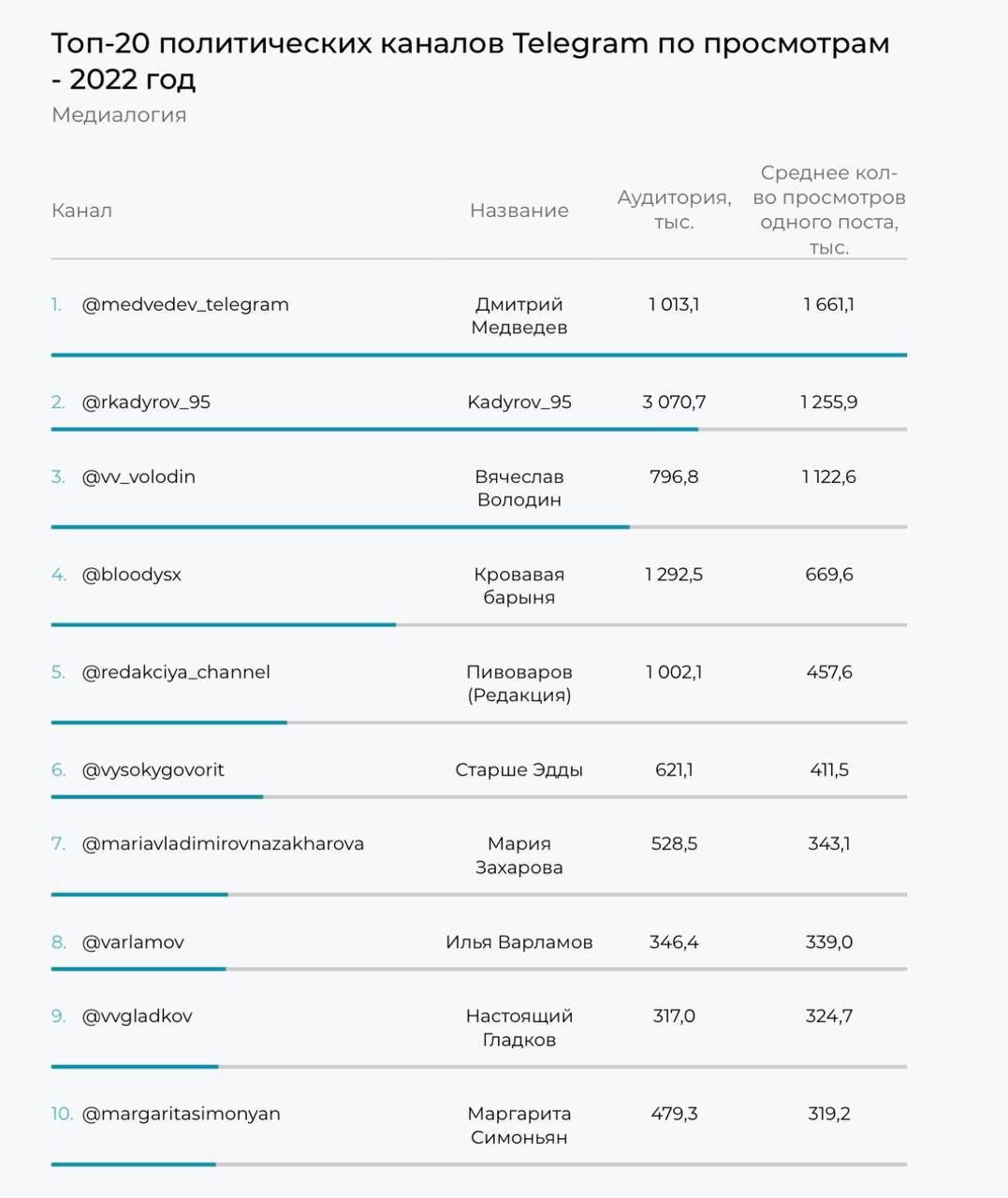 Популярные политические каналы в телеграмме фото 8