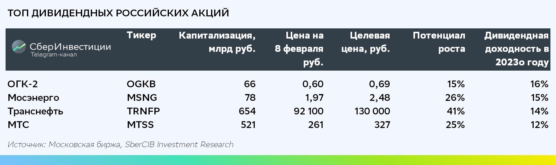 Телеграмм канал московская биржа фото 116