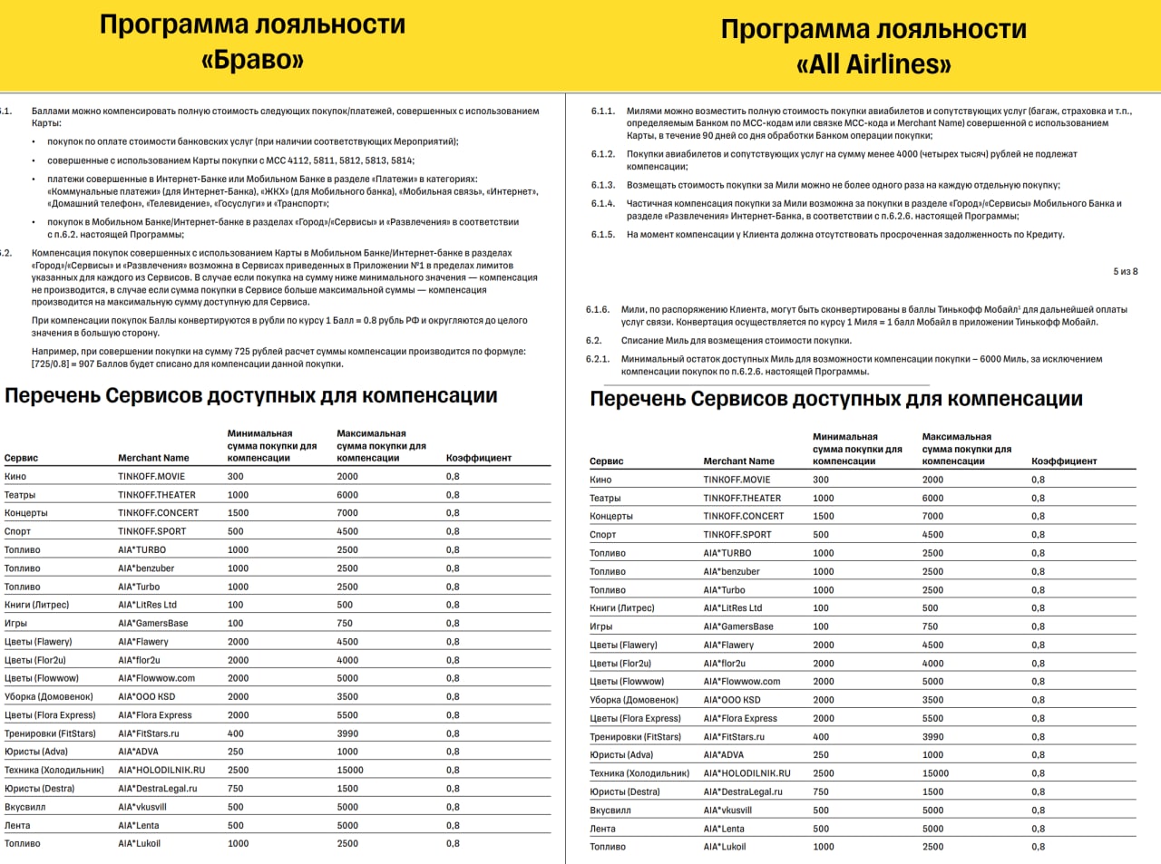 Программа лояльности мир регистрация карта тинькофф