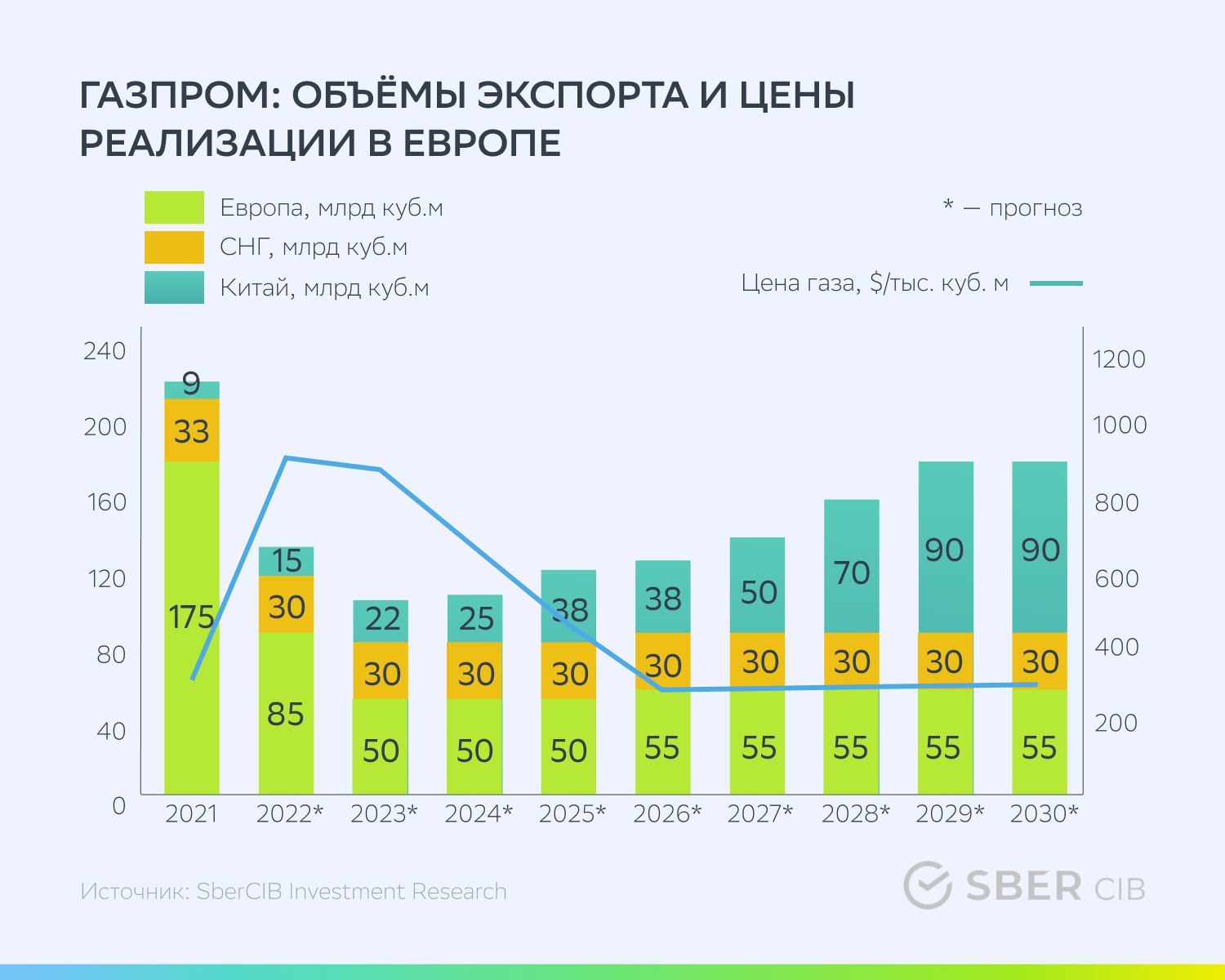 Sbercib. Sbercib investment research.