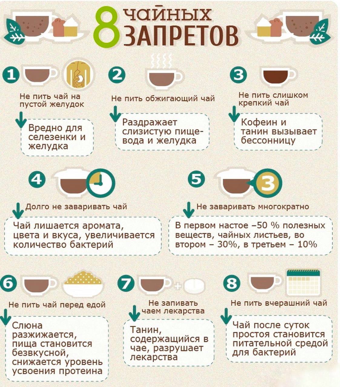 Диета на зелёном чаю. С чем пить чай худеющему. С чем пить чай худеющему. Диета для похудения с зеленым чаем. Зеленый чай для похудения.