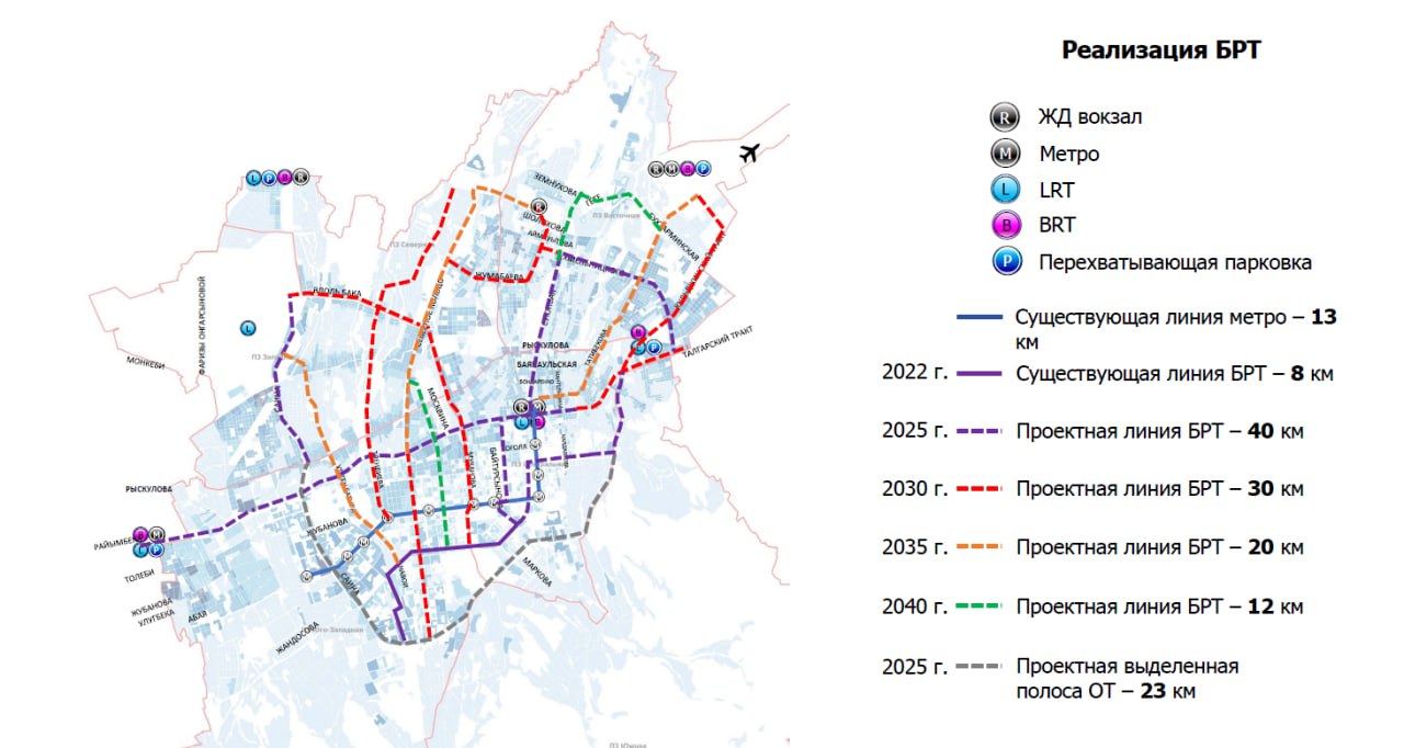 План развития павлодарской области на 2021 2025 годы