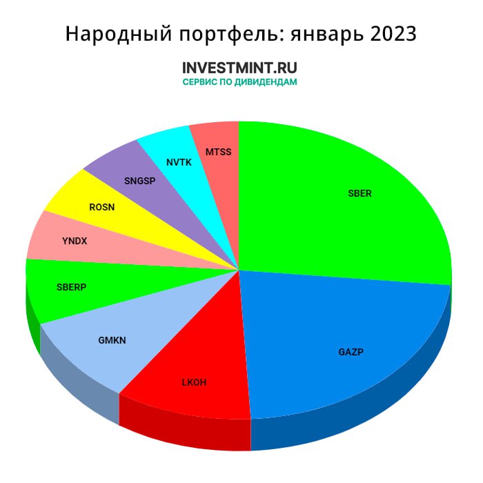 Народный портфель московская биржа