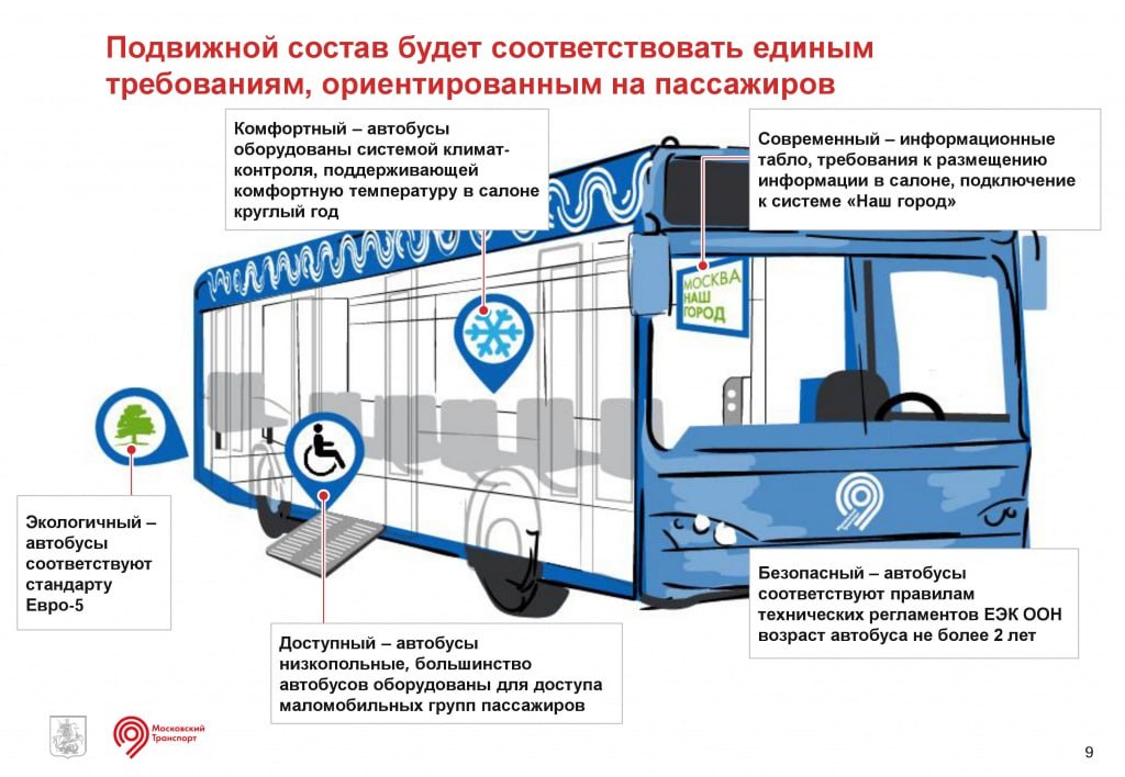 Карта мосгортранс наземный транспорт