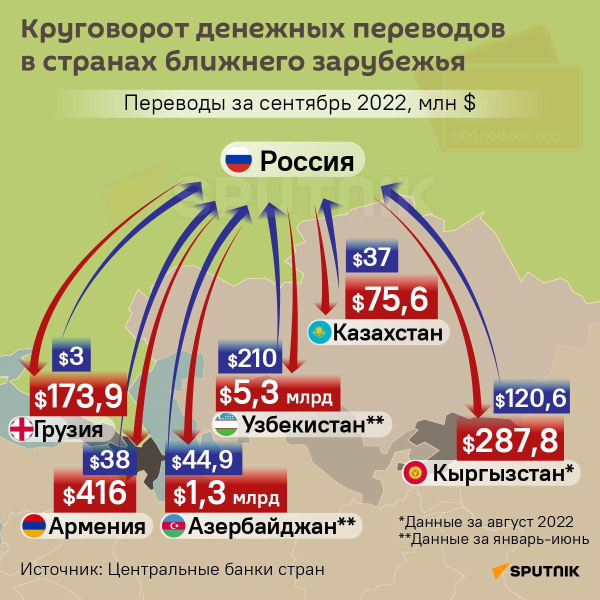 Страны ближнего зарубежья. Страна Россия. Россия сильная Страна. Инфографика статистика по странам. Инфографика продажи растут.