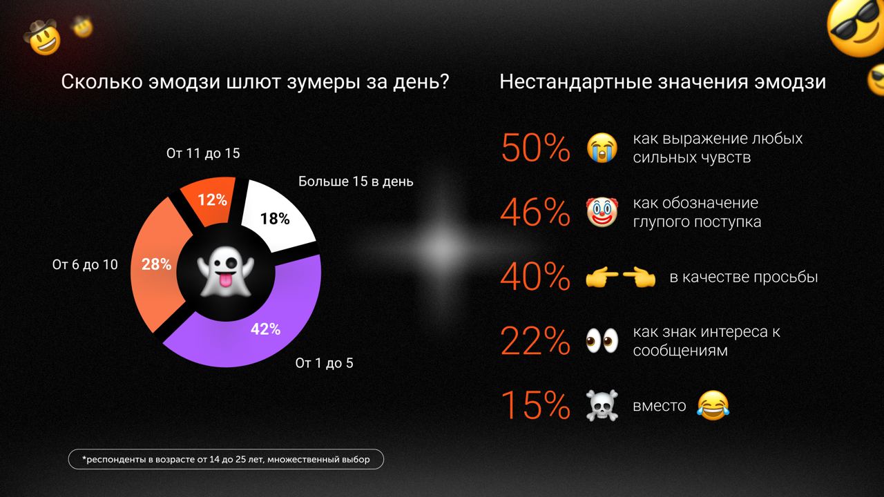 Таблица Зумеров И Бумеров