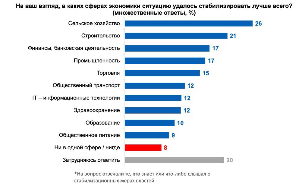 Список респондентов