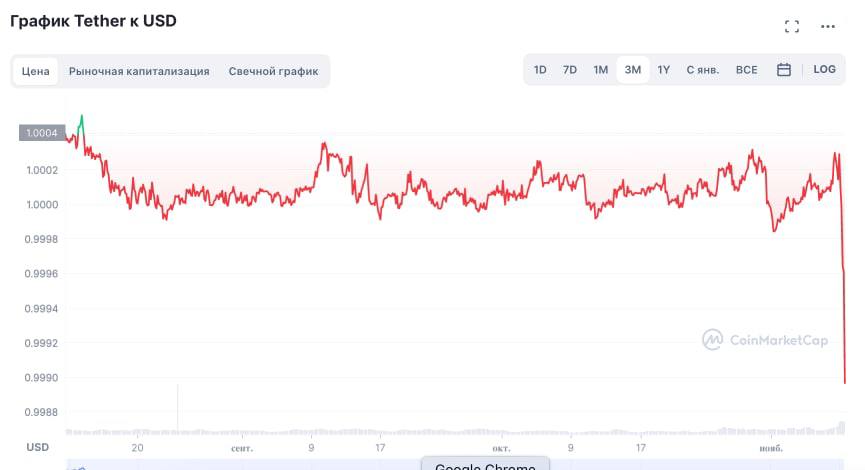 Usdt Цена В Долларах