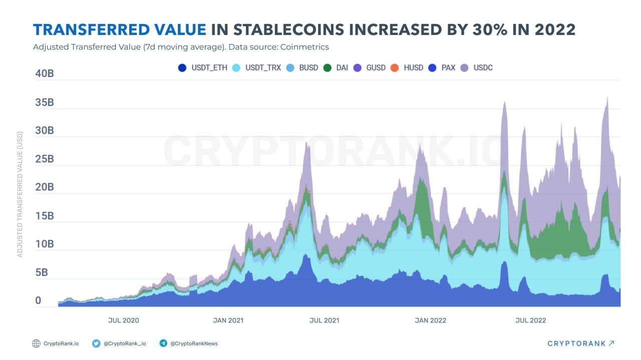 Value transfer. Метрики машинного обучения. Солнечные панели инфографика. Блокчейн инфографика. Стейблкоины ethereum.