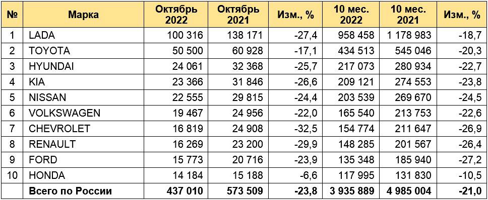 Купить Машину В Октябре 2025