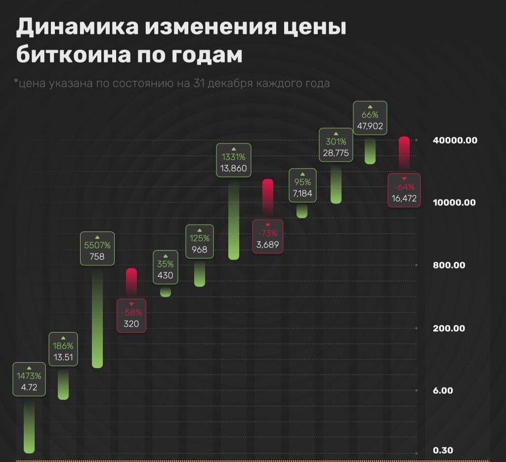 Проверка статистики телеграмм канала фото 44