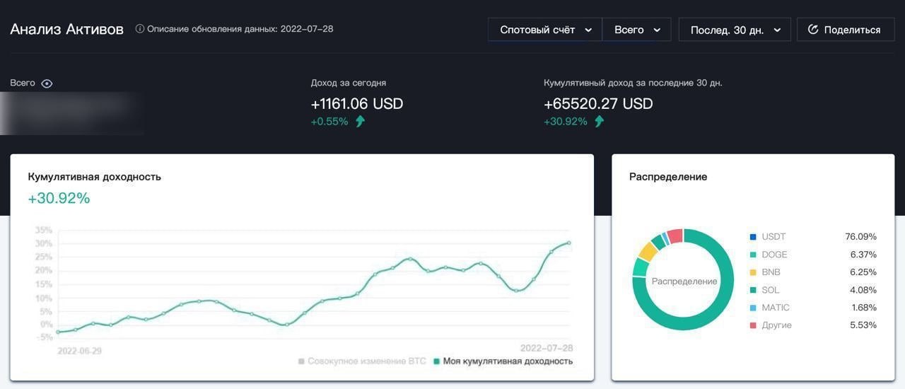 Скам проекты криптовалют