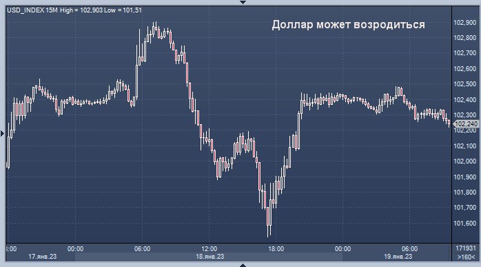 Купить Доллара На Сегодня На Московской Бирже