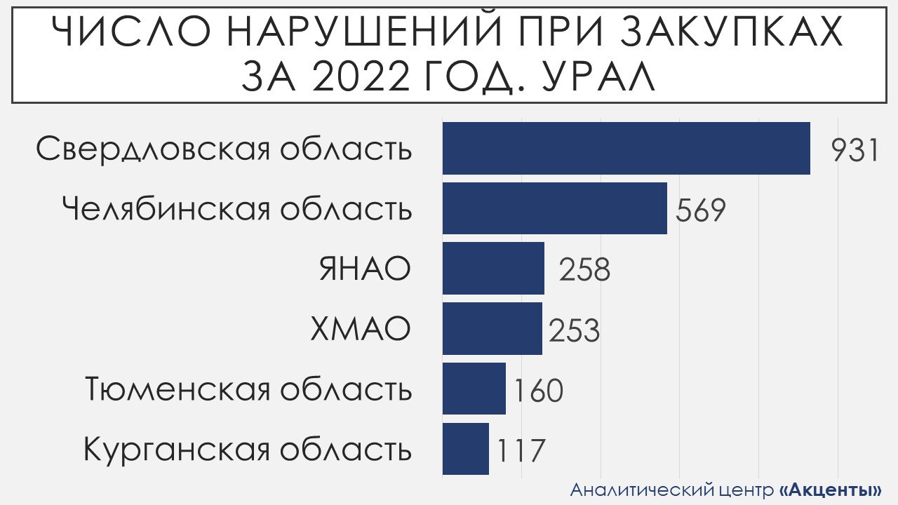 Карта канала акценты жизни