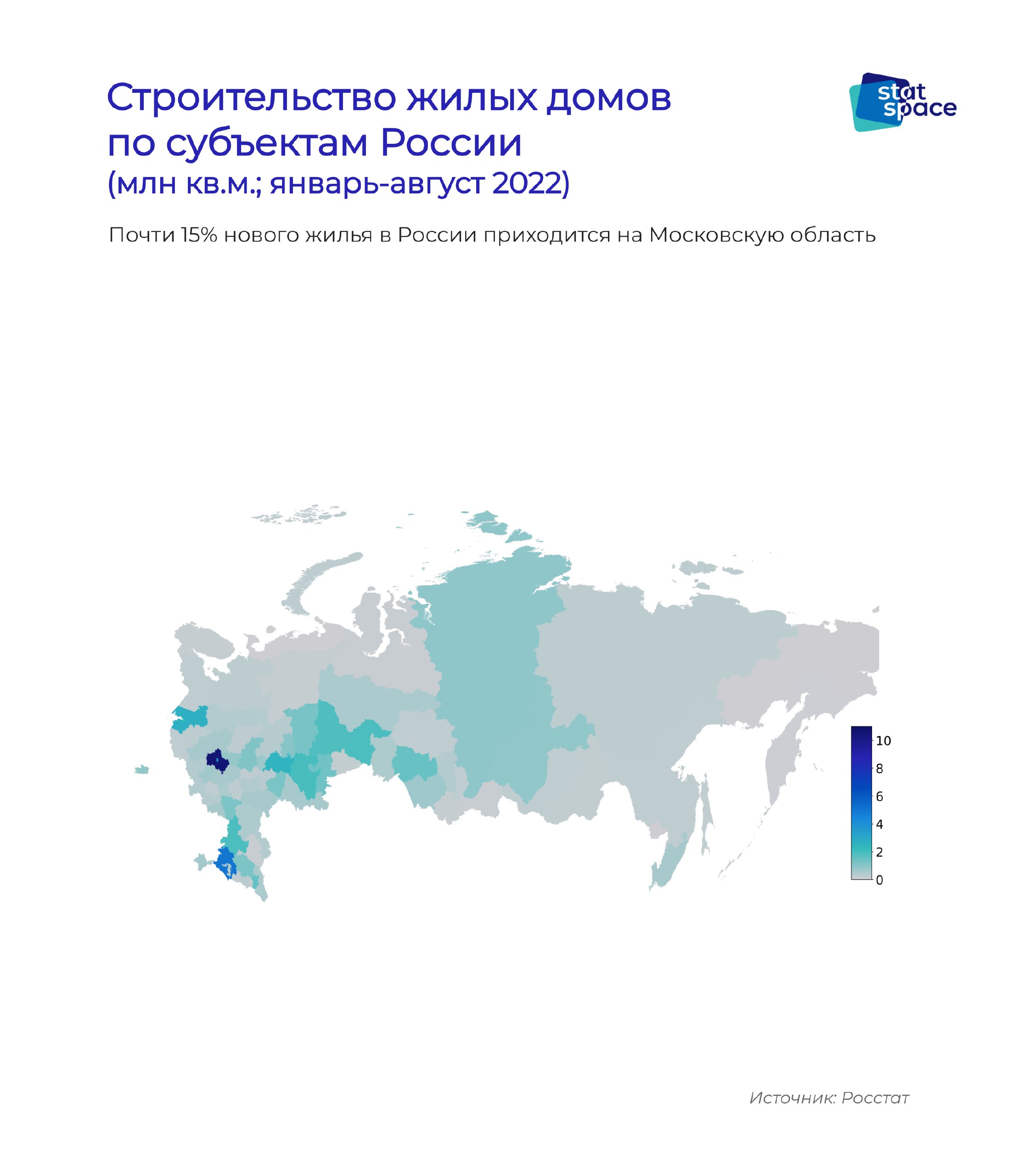 Новые данные росстата