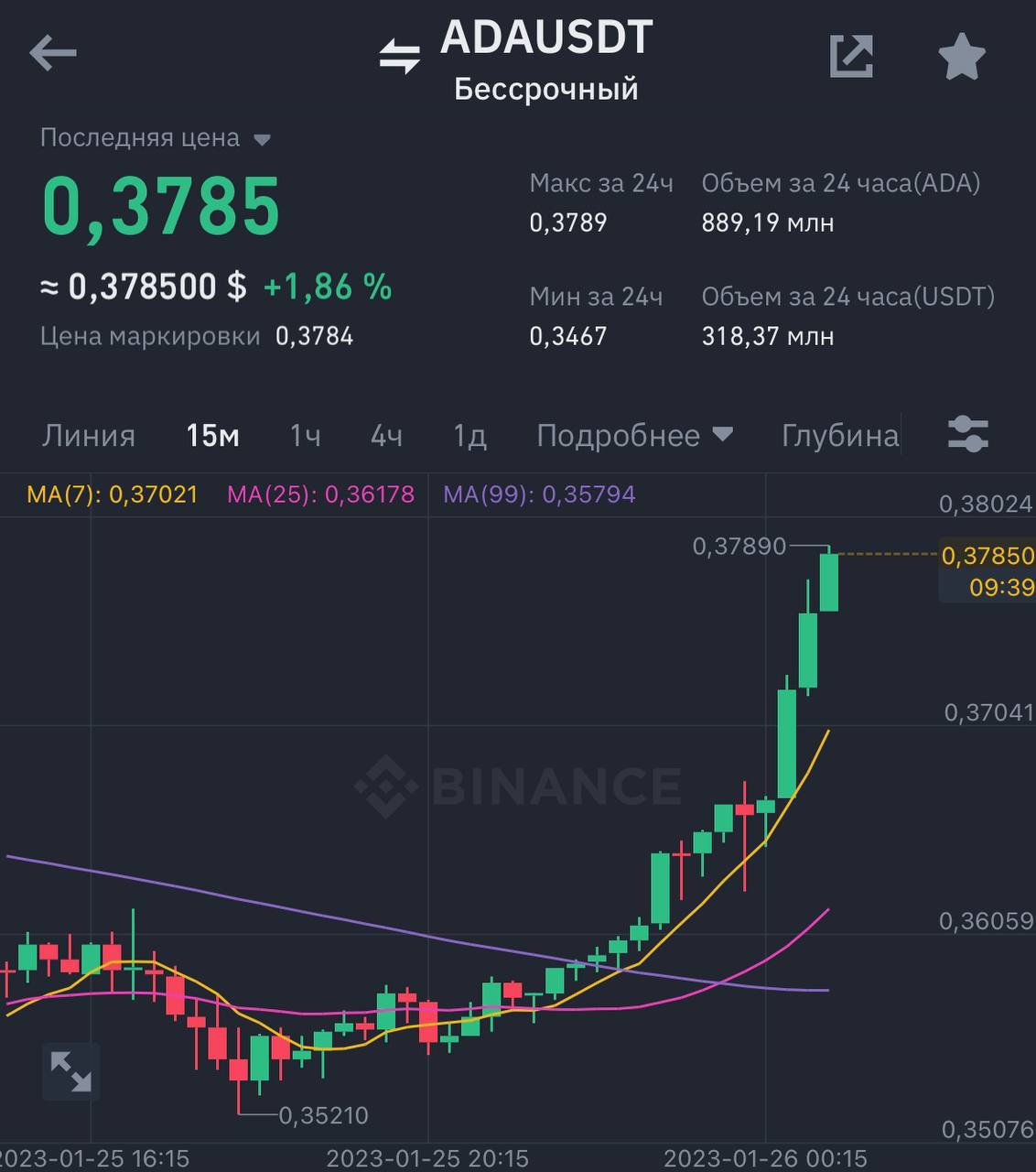 Williams+34 индикатор. St signals. St signals. St signals. Ложный пробой.