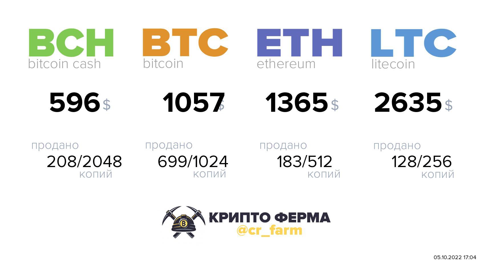 Курс bch btc