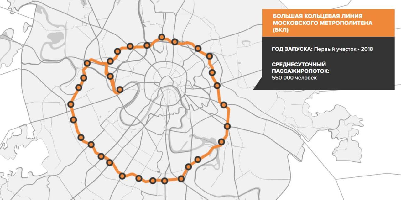 Большое центральное кольцо схема москвы